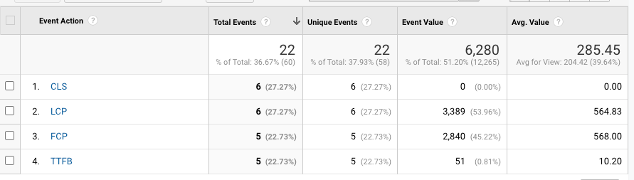 /images/core-web-vitals-in-google-analytics.png