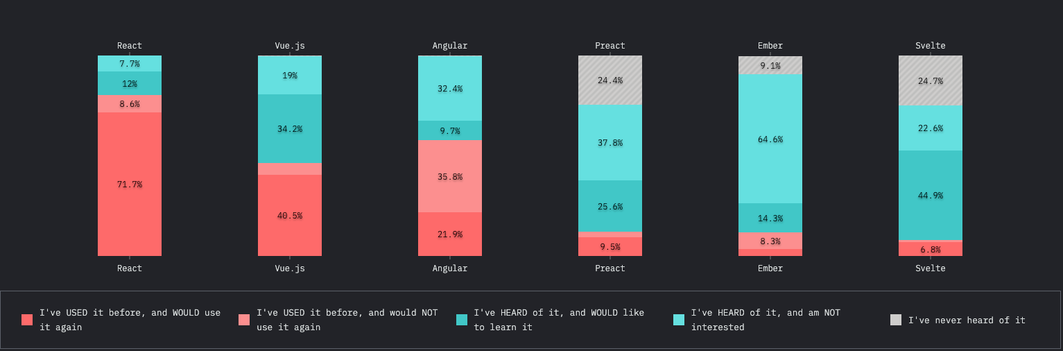 /images/frameworks-would-use-again.png