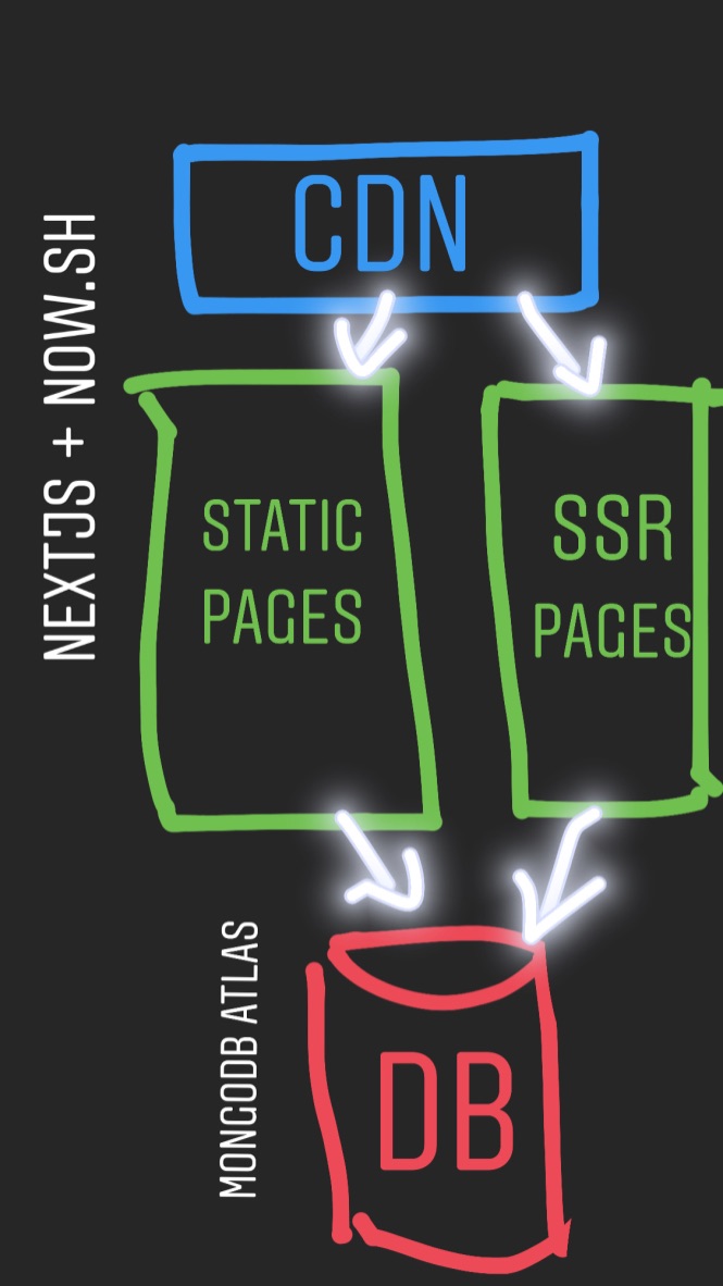 /images/now-nextjs-diagram.jpg